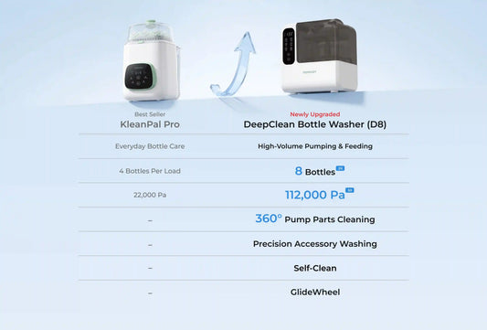 New Momcozy DeepClean Baby Bottle Washer and Sterilizer (D8)
